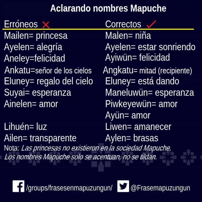 Nombres mapuches de mujer - RIAG
